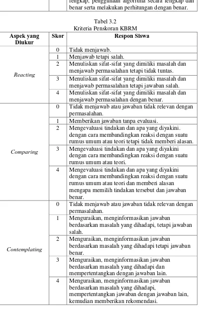 Kriteria Penskoran KBRM Tabel 3.2 Respon Siswa 