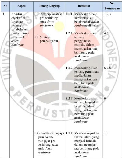 Tabel 3.1 