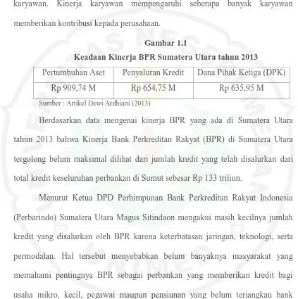 Gambar 1.1 Keadaan Kinerja BPR Sumatera Utara tahun 2013 