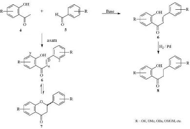 Gambar 2. Mekanisme sintesis Flavonoid dengan melibatkan calkon dan 