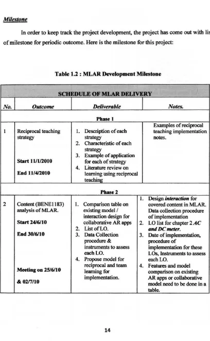 Table 1.2 : MLAR Development Milestone 