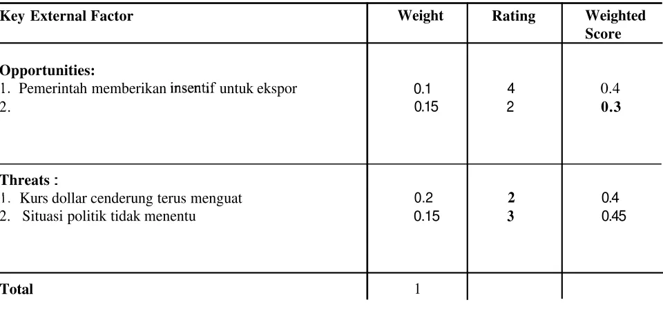 tabel bantu untuk 
