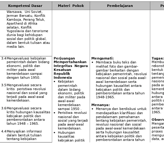 gambar berkaitan dengan kebijakan pemerintah, revolusi nasional dan sosial pada awal-