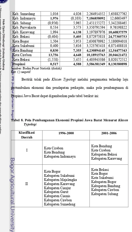 Tabel 8. Pola Pembangunan Ekonomi Propinsi Jawa Barat Menurut Klasen 