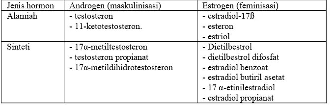 Tabel 2. Contoh jenis-jenis hormon Jenis hormon Androgen (maskulinisasi) 