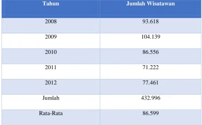 Tabel 3.4 Jumlah Kunjungan Wisatawan Domestik ke  Ciwangun Indah Camp 
