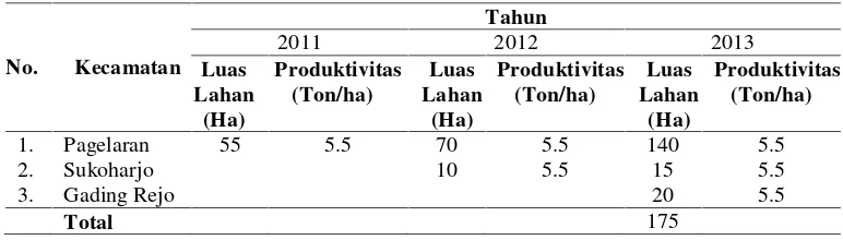 Tabel 2. Luas lahan dan produktivitas padi organik di Kabupaten Pringsewutahun 2013