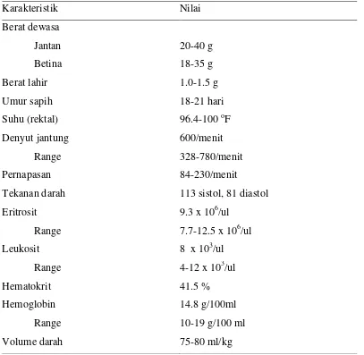 Tabel 1 Data Biologis Mencit 