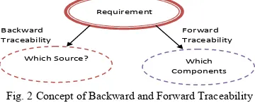 Fig. 2 Concept of Backward and Forward Traceability  