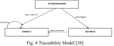 Fig 5 Conceptual Diagram of Digital Forensic Investigation Process 