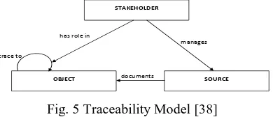 Fig. 5 Traceability Model [38] 