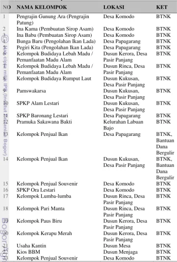 Tabel 14  Pembinaan masyarakat 