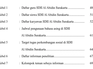 Tabel 1  :  Daftar guru SDII Al Abidin Surakarta ......................  