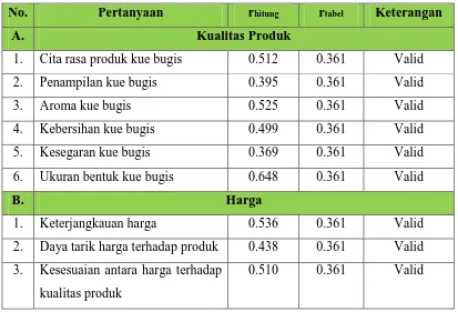 Tabel 3.4 