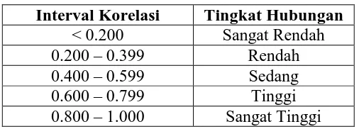 Tabel 3.5 