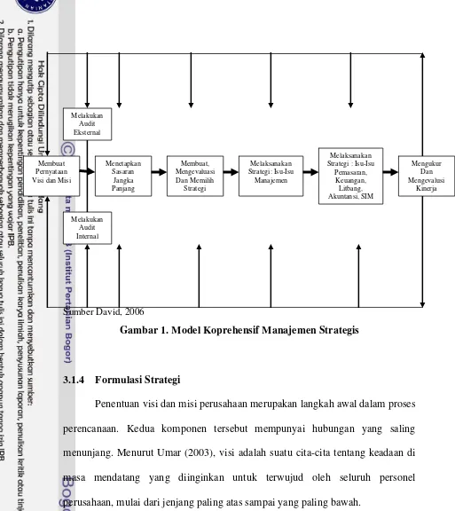 Gambar 1. Model Koprehensif Manajemen Strategis 