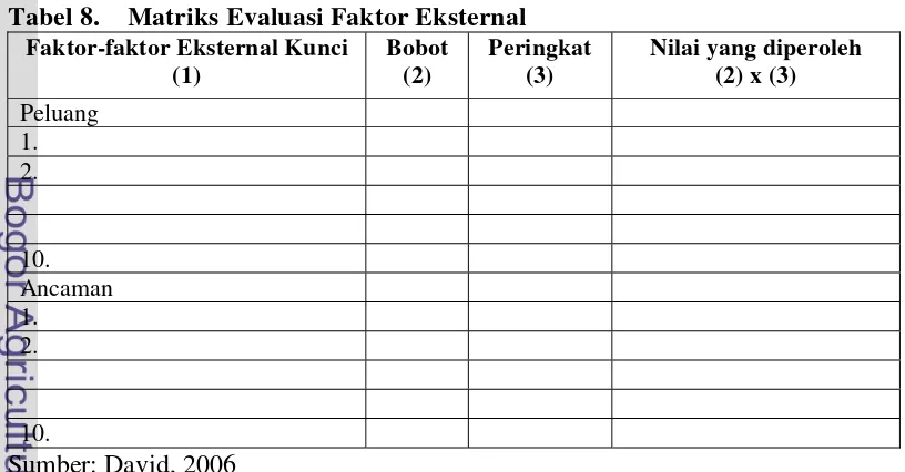 Tabel 8. Matriks Evaluasi Faktor Eksternal 