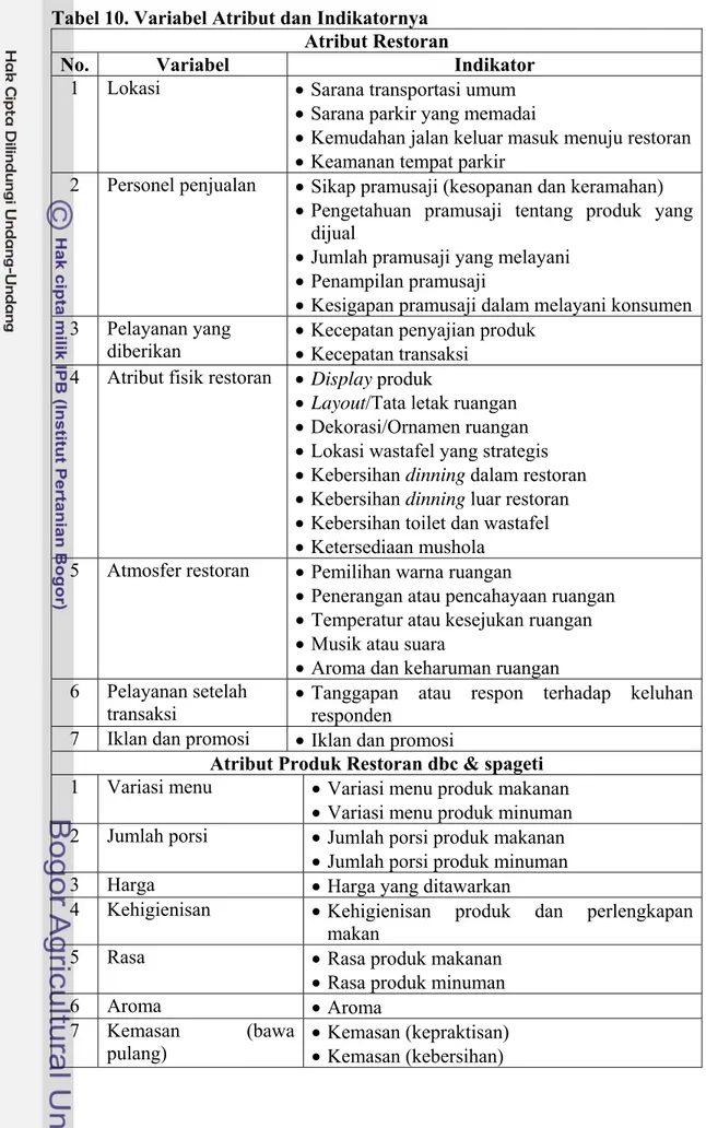 Tabel 10. Variabel Atribut dan Indikatornya  Atribut Restoran 