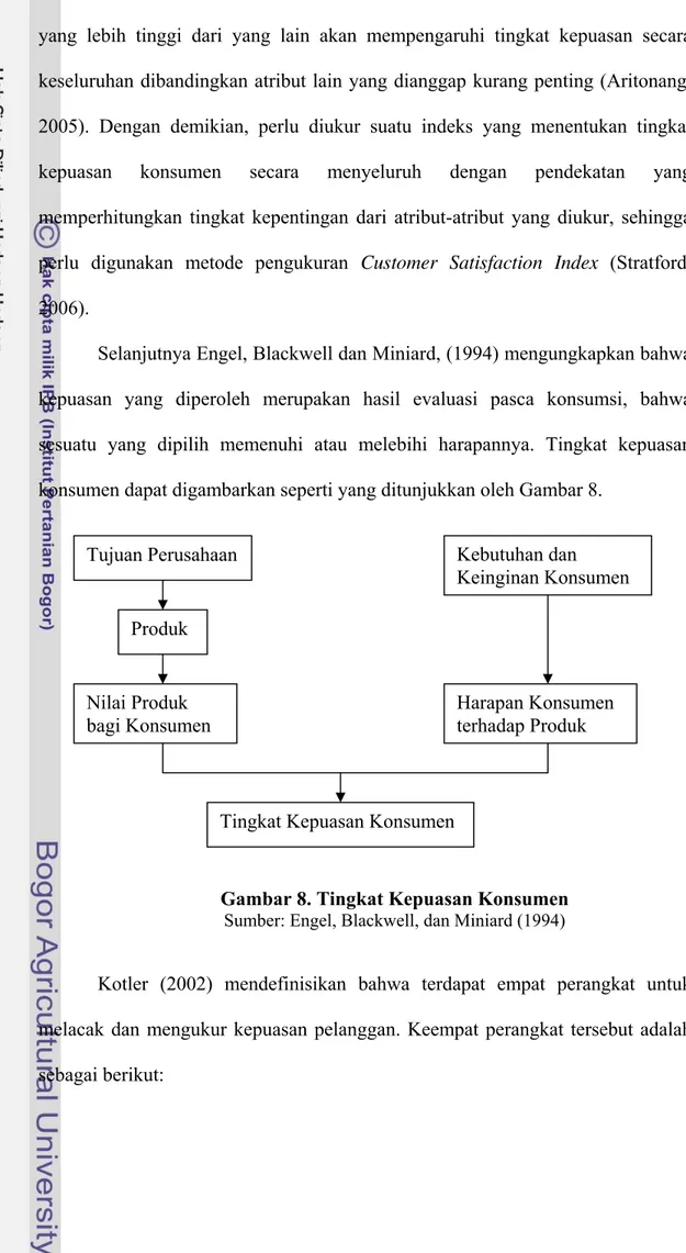 Gambar 8. Tingkat Kepuasan Konsumen 