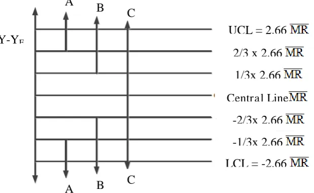Gambar 3.6. Moving Range Chart 