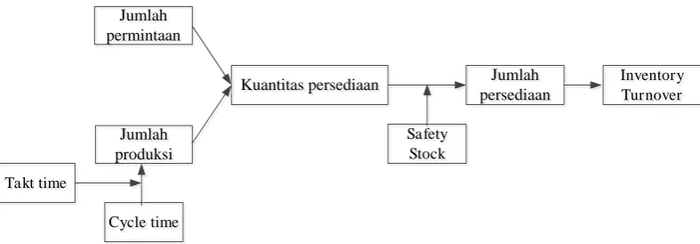 Gambar 4.1. Kerangka Konseptual 