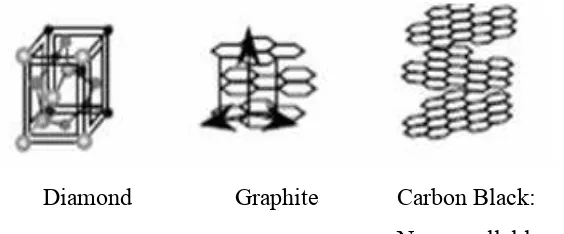 Figure 2.2: Carbon Black “Quasi-Graphitic” Microstructure compared to the 