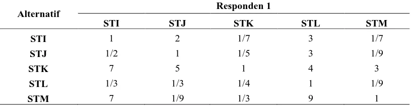 Tabel 5.16. Rata-rata Pembobotan Untuk Setiap Elemen (Kriteria) 