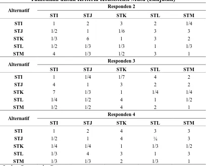 Tabel 5.36. Matriks Perbadingan Berpasangan Alternatif Supplier Tambahan untuk Kriteria Kualitas Pelayanan yang Diberikan Responden 1 