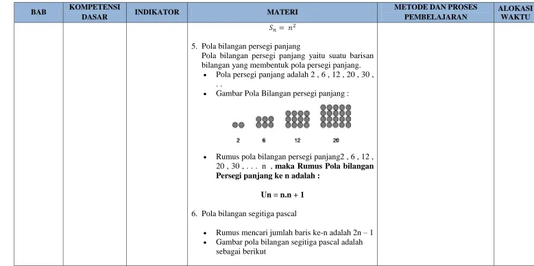 Gambar pola bilangan segitiga pascal adalah sebagai berikut  