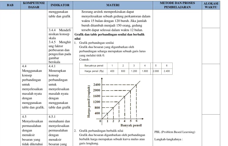 table dan grafik   
