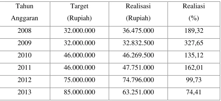 Tabel 1.3.