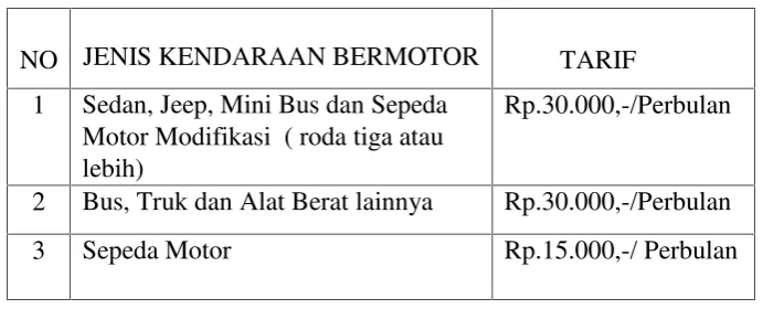 Tabel 2.1