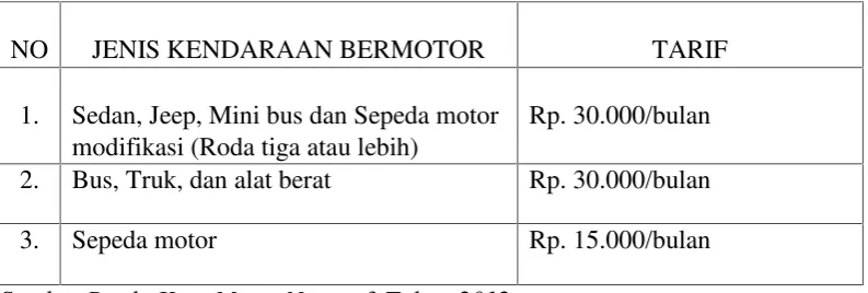 Tabel 2.3Tarif Retribusi Tempat Khusus Parkir
