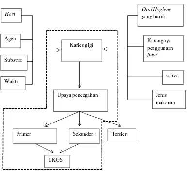 Gambar 1.  Kerangka Teori Penelitian (Chemiawan, 2004), (Sondang,  2008),    (Rethman,2000), (Amaniah, 2009)