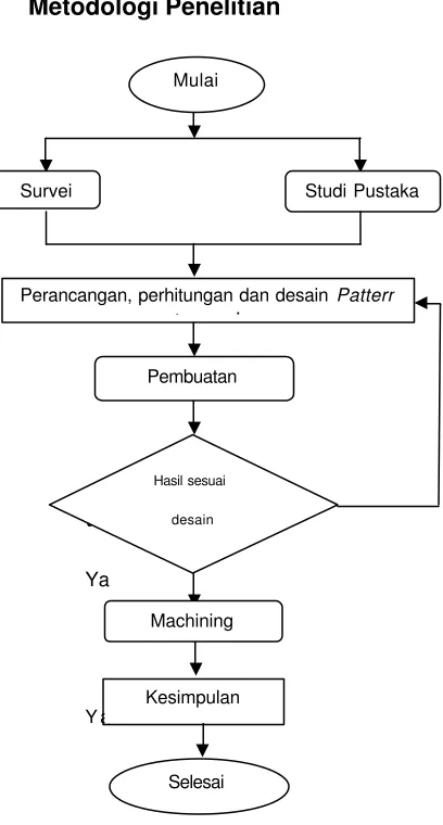 Gambar 11.FlowChart Metode 