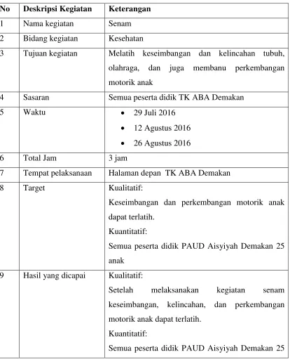Tabel 2. Senam 