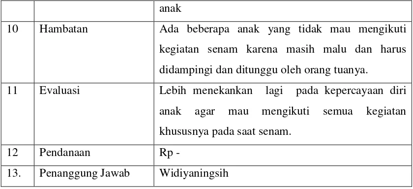 Tabel 3. Jumat Bersih 