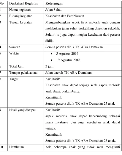Tabel 4. Jalan Sehat 