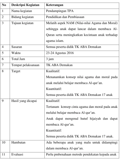 Tabel 6. Pendampingan TPA 