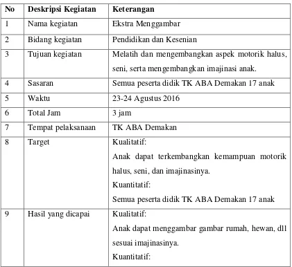 Tabel 7. Ekstra Menggambar 