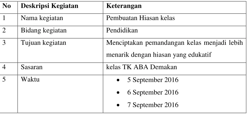 Tabel 10. Pembuatan Hiasan Kelas 
