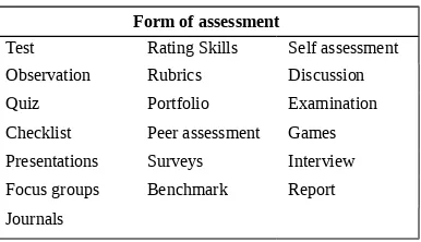 Table 2: Forms assessment in PBL