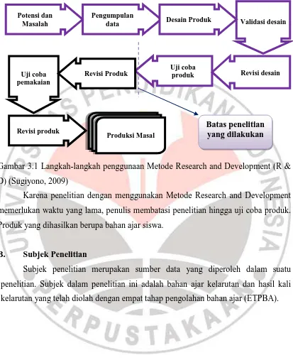Gambar 3.1 Langkah-langkah penggunaan Metode Research and Development (R & 