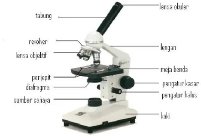 Gambar. Mikroskop Laboratorium Monookuler