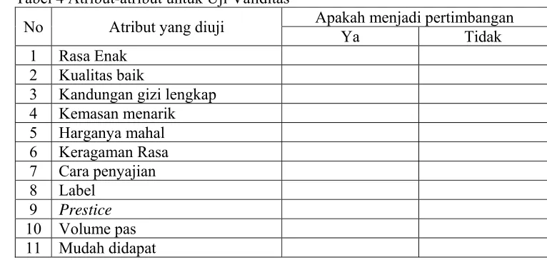 Tabel 4 Atribut-atribut untuk Uji Validitas 
