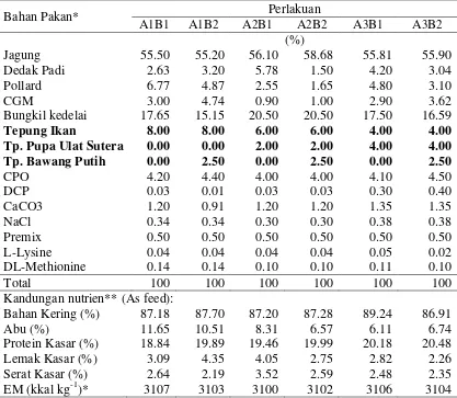Tabel 2  Komposisi dan kandungan nutrien ransum penelitian ayam broiler periode finisher (umur 19-30 hari) 