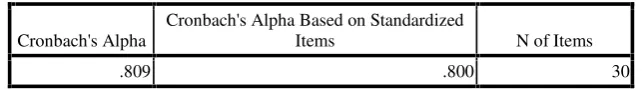 Table 4. The Reliability of Questionnaire