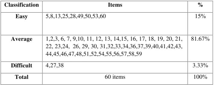 Table 5. Difficulty Level of the Vocabulary Size Try-out Test