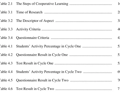 Table 2.1  The Steps of Cooperative Learning  .............................................