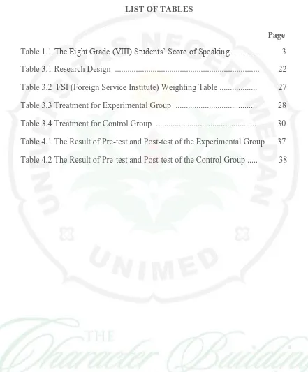Table 1.1 The Eight Grade (VIII) Students’ Score of Speaking .............           3 